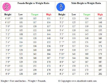 Height Weight Waist Chart