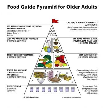 nutritional intake