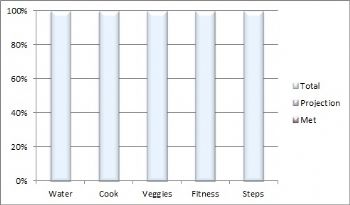 My Healthy Habits Chart