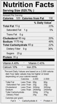 Perkins Nutrition Chart